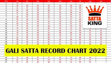 Sartaj golden satta chart 2022  ( 08:30 AM ) See more